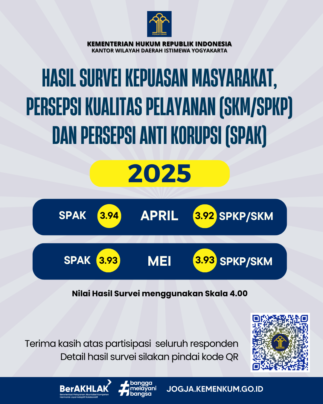 Infografis Triwulan II 2025
